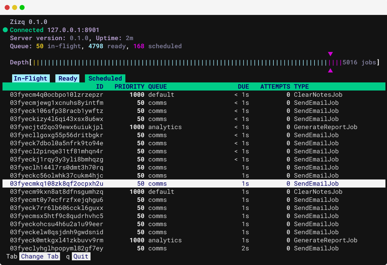 zizq top Terminal UI